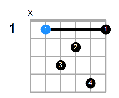 A#maj7sus4 Chord